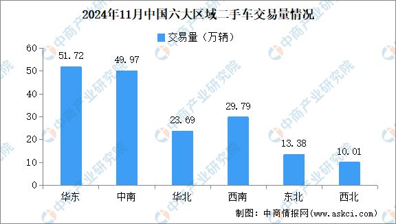 易情况：交易量同比增长812%（图）麻将胡了2024年11月中国二手车交(图3)